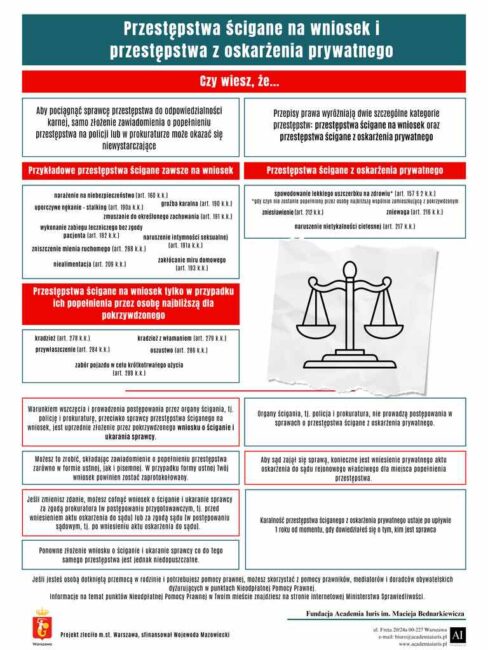 porady dotyczące przestępstw ściganych na wniosek i z oskarżenia prywatnego
