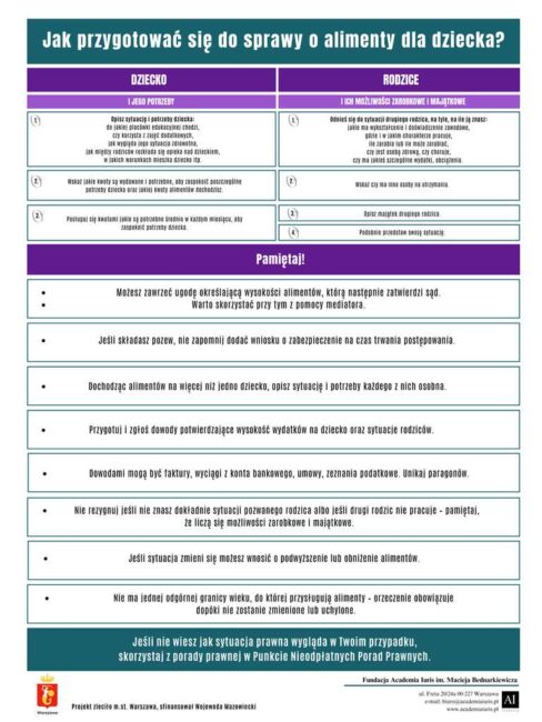 porady prawne - alimenty dla dziecka