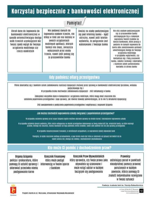 porady prawne - bankowość elektroniczna