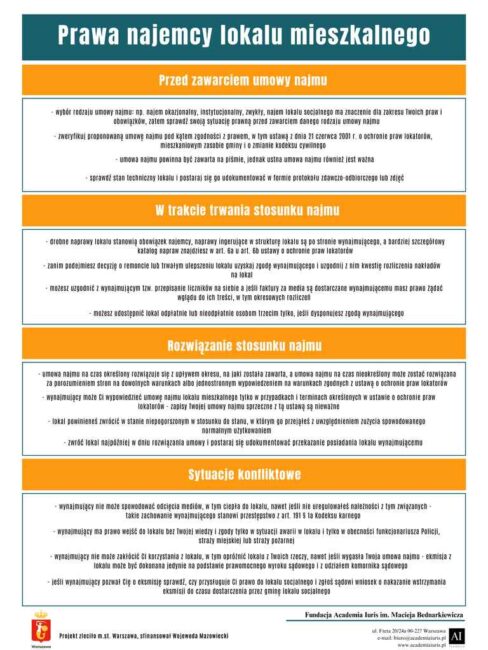 porady prawne - prawa najemcy lokalu mieszkalnego