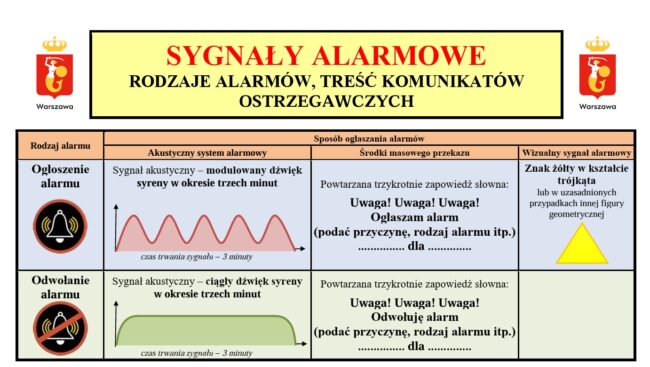sygnały alarmowe